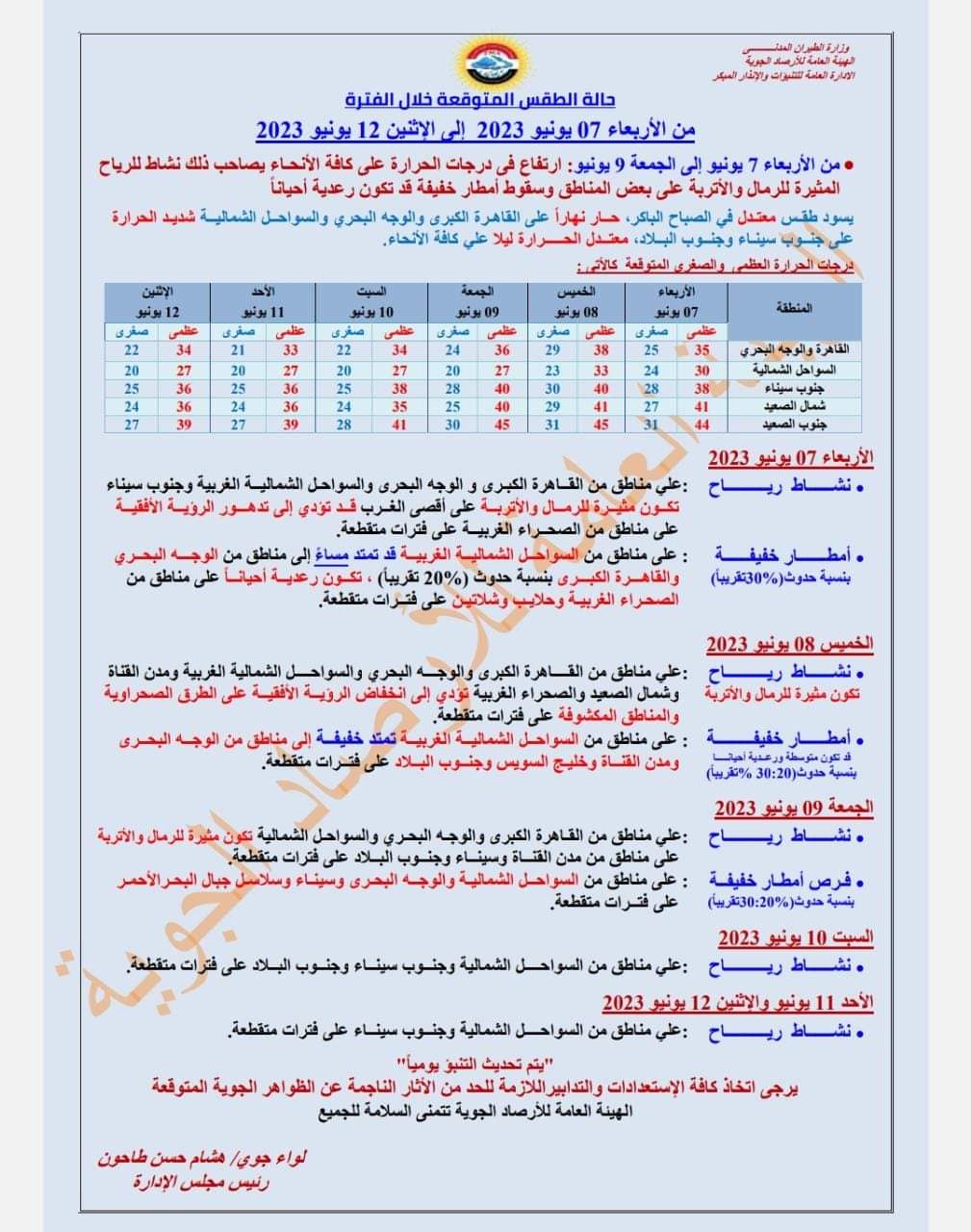 الأقصر تعلن الاستعداد لاستقبال موجة الرياح الخماسينية غدا