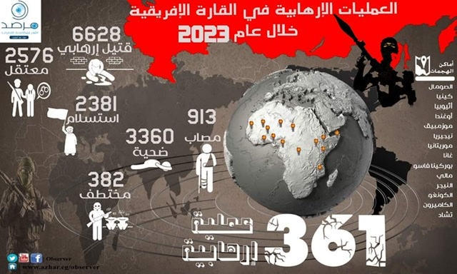 إحصائيات مرصد الأزهر للعمليات الإرهابية بإفريقيا في عام 2023