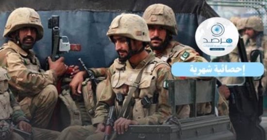 مرصد الأزهر: 98 هجومًا أسفر عن مقتل 90 شخصًا وإصابة 124 آخرين لحركة طالبان الباكستانية في مايو 2024