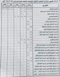 محافظ المنيا يعتمد تنسيق قبول الصف الأول الثانوي العام بمجموع 224 درجة
