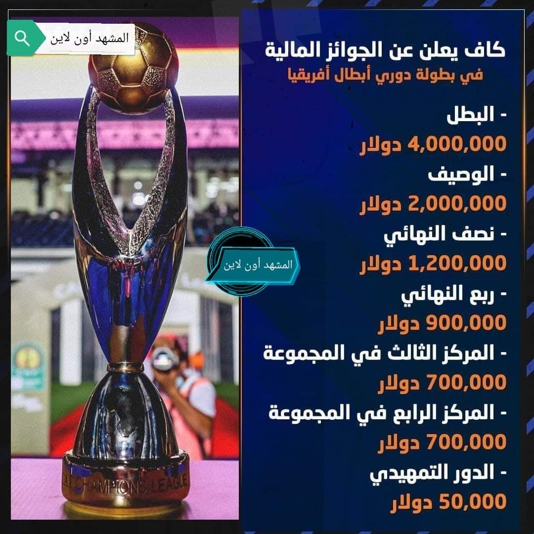 رسميا .. الكاف يعتمد الجوائز المالية لبطولة دوري أبطال أفريقيا في موسم 2024-2025 
